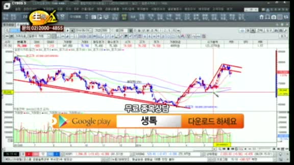 [종목상담] LG전자(066570)