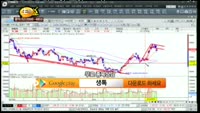 [종목상담] LG전자(066570)