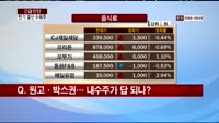 [긴급진단] 기관들이 담는 내수 소비주는?