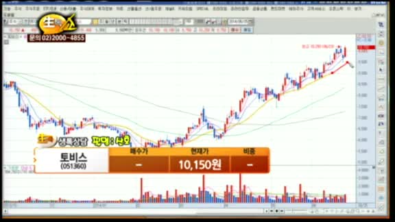 [종목상담] 토비스(051360)
