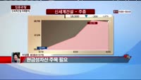 [집중관찰] 신세계건설 (5) 미래분석 - 이성웅 동양증권 연구원