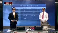 [집중관찰] 아이리버 (1) 기본+기술적 분석 - 최하영 MBN 골드 전문가