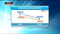 [집중관찰] 아이리버 (5) 재무분석- 김주빈 KB투자증권 과장