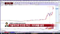 [증시특보]행남자기, 석연찮은 급등락…유증 결정 여파