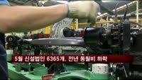 5월 신설법인 6365개, 전년 동월비 소폭 하락