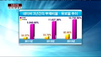 [집중관찰] 네이버 (5) 재무분석- 박우신 동양증권 과장