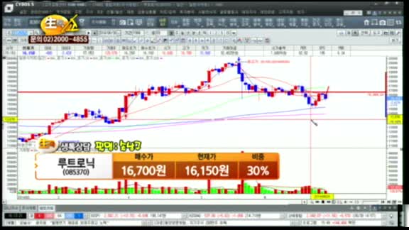 [종목상담] 루트로닉(085370)