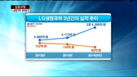 [집중관찰] LG생명과학 (5) 재무분석- 김주빈 KB투자증권 과장