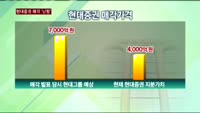 범현대가 빠진 현대증권 매각 '난항'
