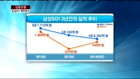 [집중관찰] 삼성SDI (5) 재무분석- 김주빈 KB투자증권 과장