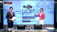 [이슈추적]한·중 정상회담, 경제 효과는?