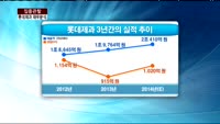 [집중관찰] 롯데제과 (5) 재무분석- 김주빈 KB투자증권 과장