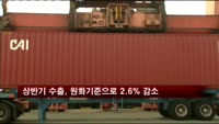 상반기 수출, 원화기준으로 2.6% 감소