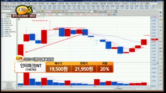 [종목상담] 인터파크INT(108790)