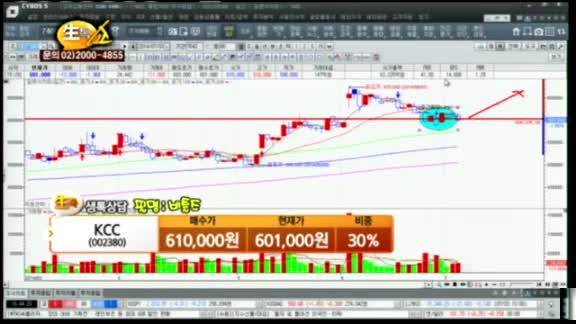 [종목상담] KCC(002380)