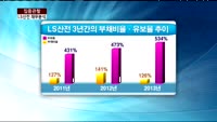 [집중관찰] LS산전 (5) 재무분석- 박우신 동양증권 과장