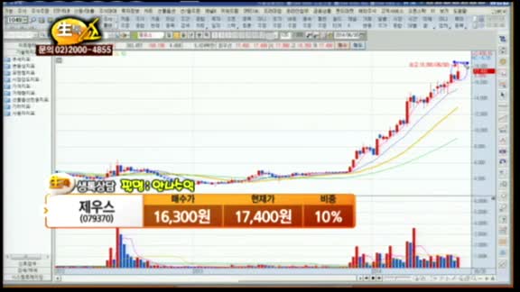 [종목상담] 제우스(079370)