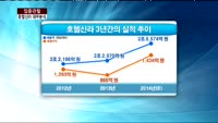 [집중관찰] 호텔신라 (5) 재무분석- 김주빈 KB투자증권 과장