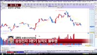 [증시특보]예상된 삼성전자 실적 쇼크…"환율·IM 탓"