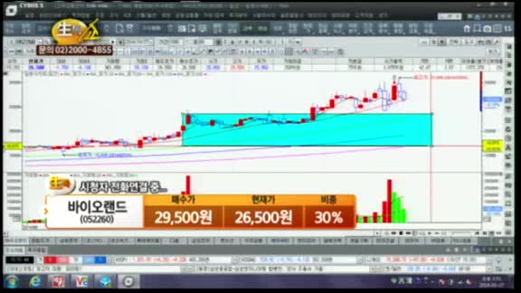 [종목상담] 바이오랜드(052260)