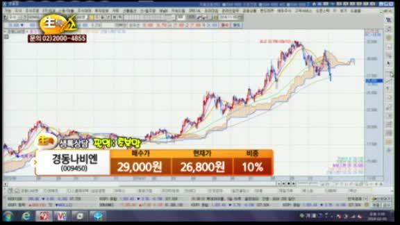 [종목상담] 경동나비엔(009450)