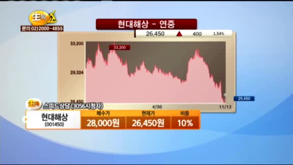 [종목상담] 현대해상(001450)