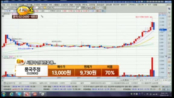 [종목상담] 풍국주정(023900)