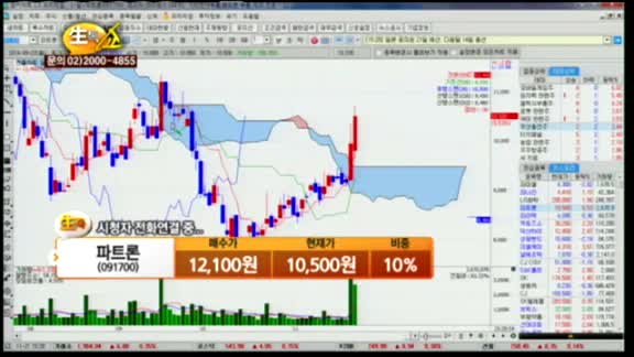 [종목상담] 파트론(091700)