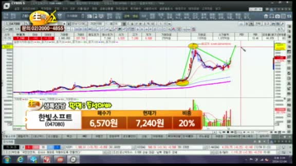[종목상담] 한빛소프트(047080)