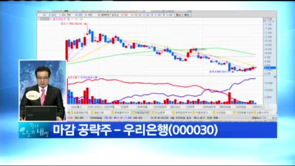 마감 공략주 - 우리은행(000030)