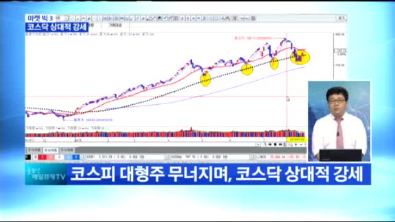 [마켓 빅3] 오늘의 유망종목 - 바텍(043150)