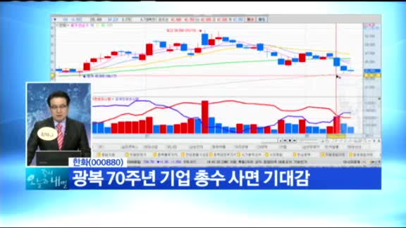 마감 공략주 - LG생활건강(051900), 한화(000880)