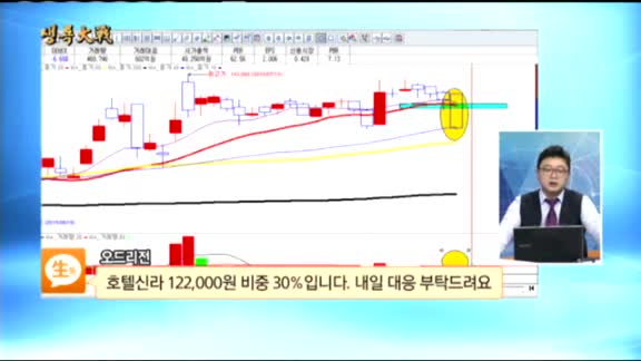 [종목상담] 호텔신라(008770)