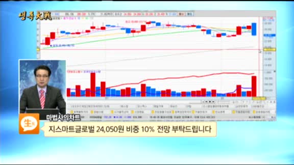 [종목상담] 지스마트글로벌(114570)