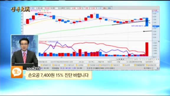 [종목상담] 손오공(066910)