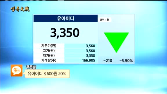 [종목상담] 유아이디(069330)