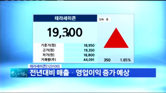 마감 공략주 - 테라세미콘(123100)