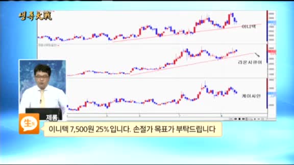 [종목상담] 이니텍(053350)