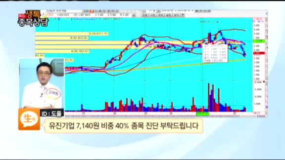 [종목상담] 유진기업(023410)