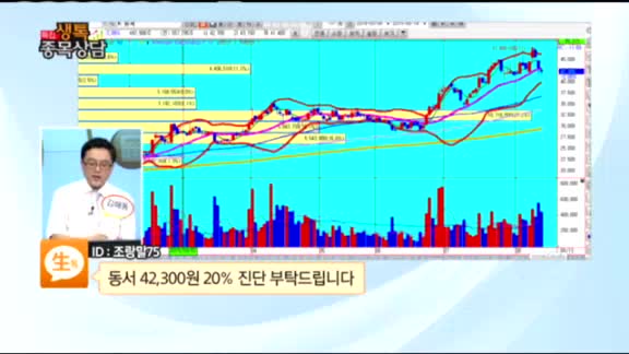 [종목상담] 동서(026960)