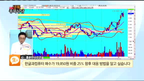 [종목상담] 한글과컴퓨터(030520)