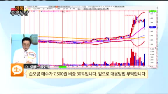 [종목상담] 손오공(066910)