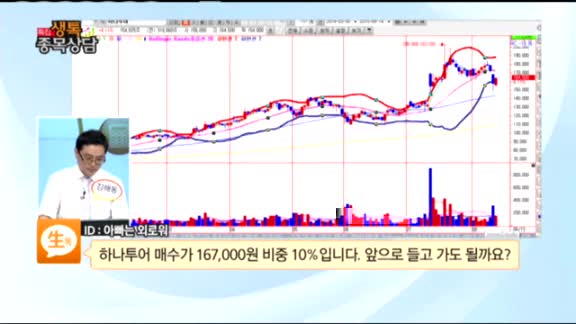 [종목상담] 하나투어(039130)