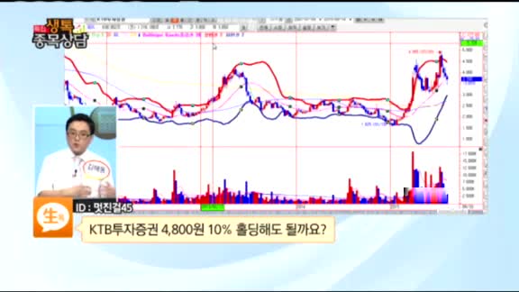 [종목상담] KTB투자증권(030210)