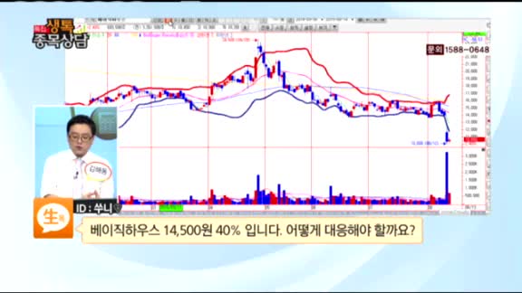 [종목상담] 베이직하우스(084870)