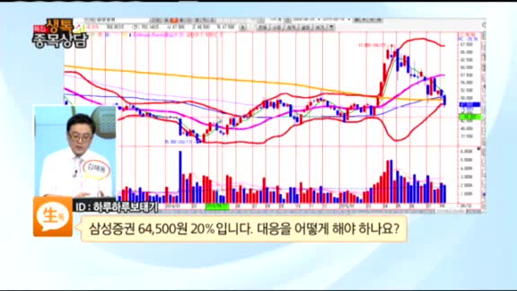 [종목상담] 삼성증권(016360)