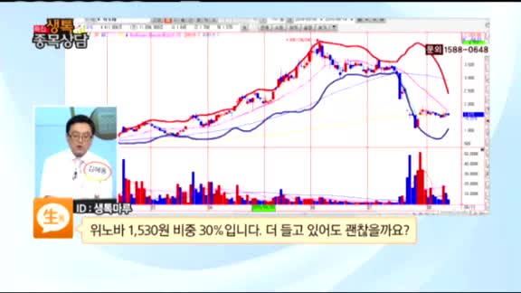 [종목상담] 위노바(039790)