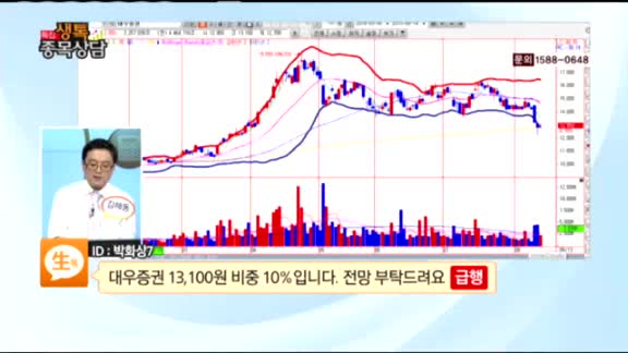 [종목상담] 대우증권(006800)
