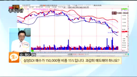 [종목상담] 삼성SDI(006400)