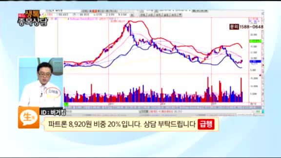 [종목상담] 파트론(091700)